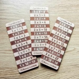 Tables pour apprendre les multiplications