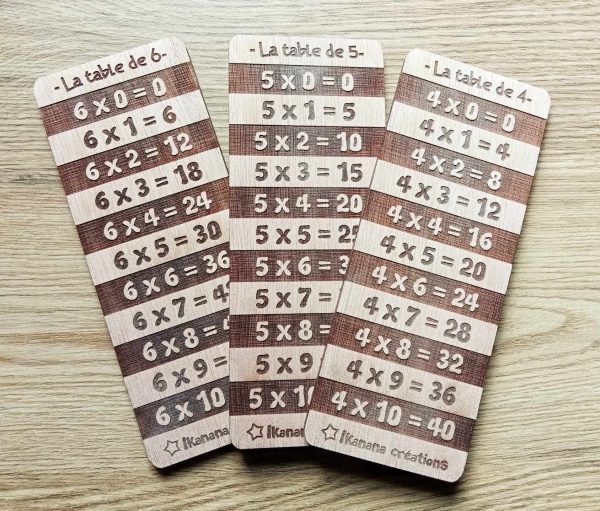 Tables de multiplication