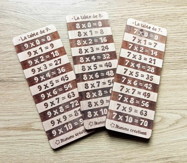 Tables de multiplication – Image 4