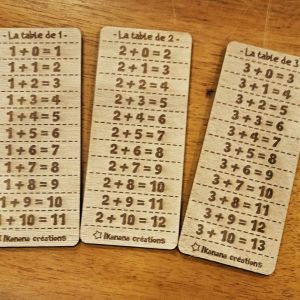 Tables d’addition